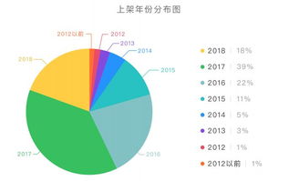 亞馬遜日本站帽子品類(lèi)大數(shù)據(jù)調(diào)研及計(jì)算機(jī)系統(tǒng)服務(wù)分析報(bào)告